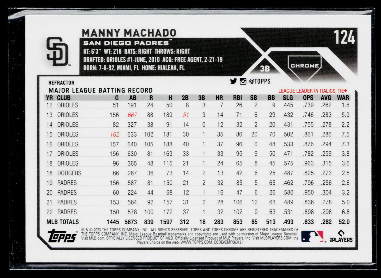 2023 Topps Chrome Manny Machado Refractors #124