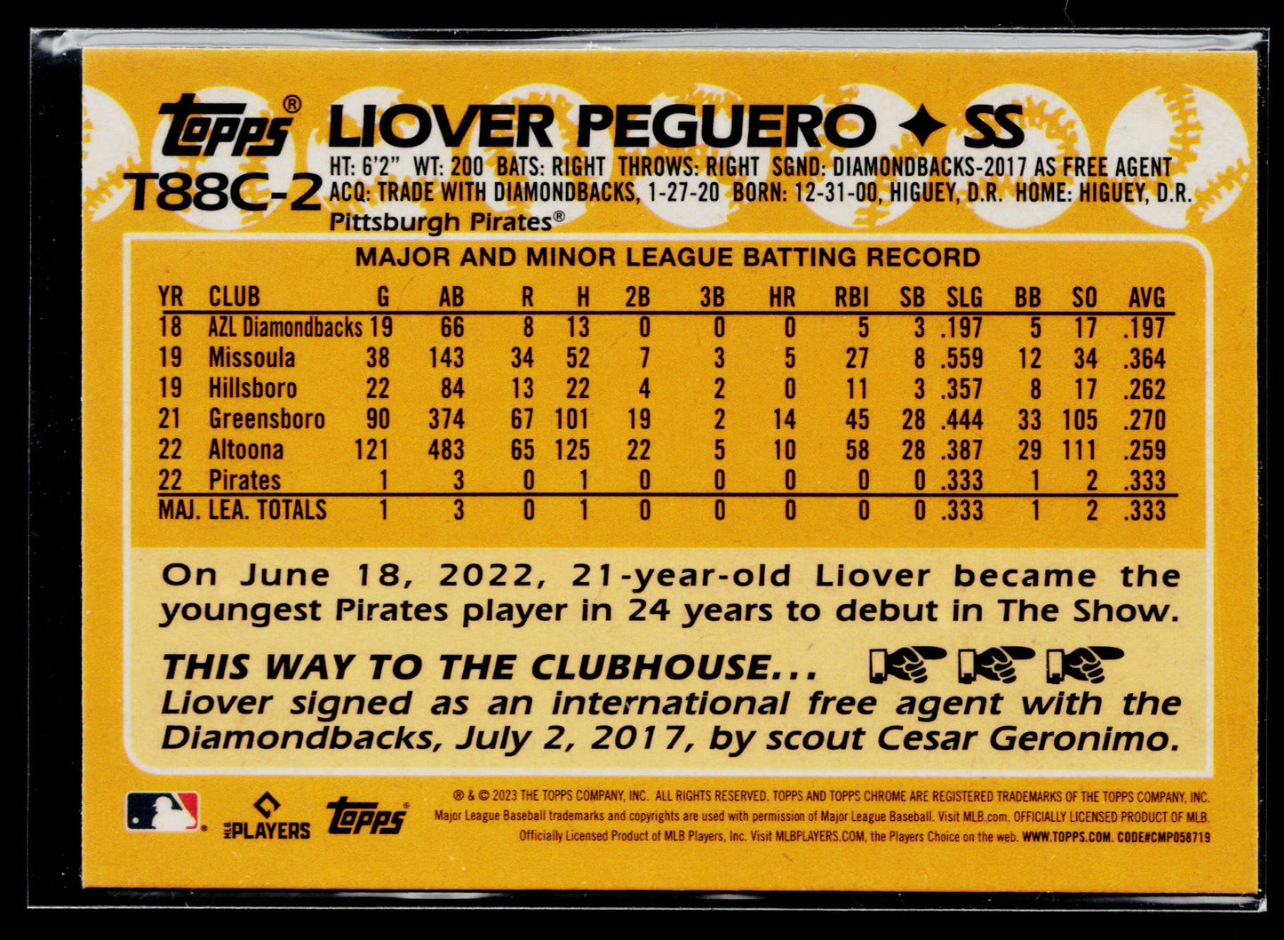 2023 Topps Liover Peguero 1988 35th Anniversary Chrome (Series One) #T88C-2