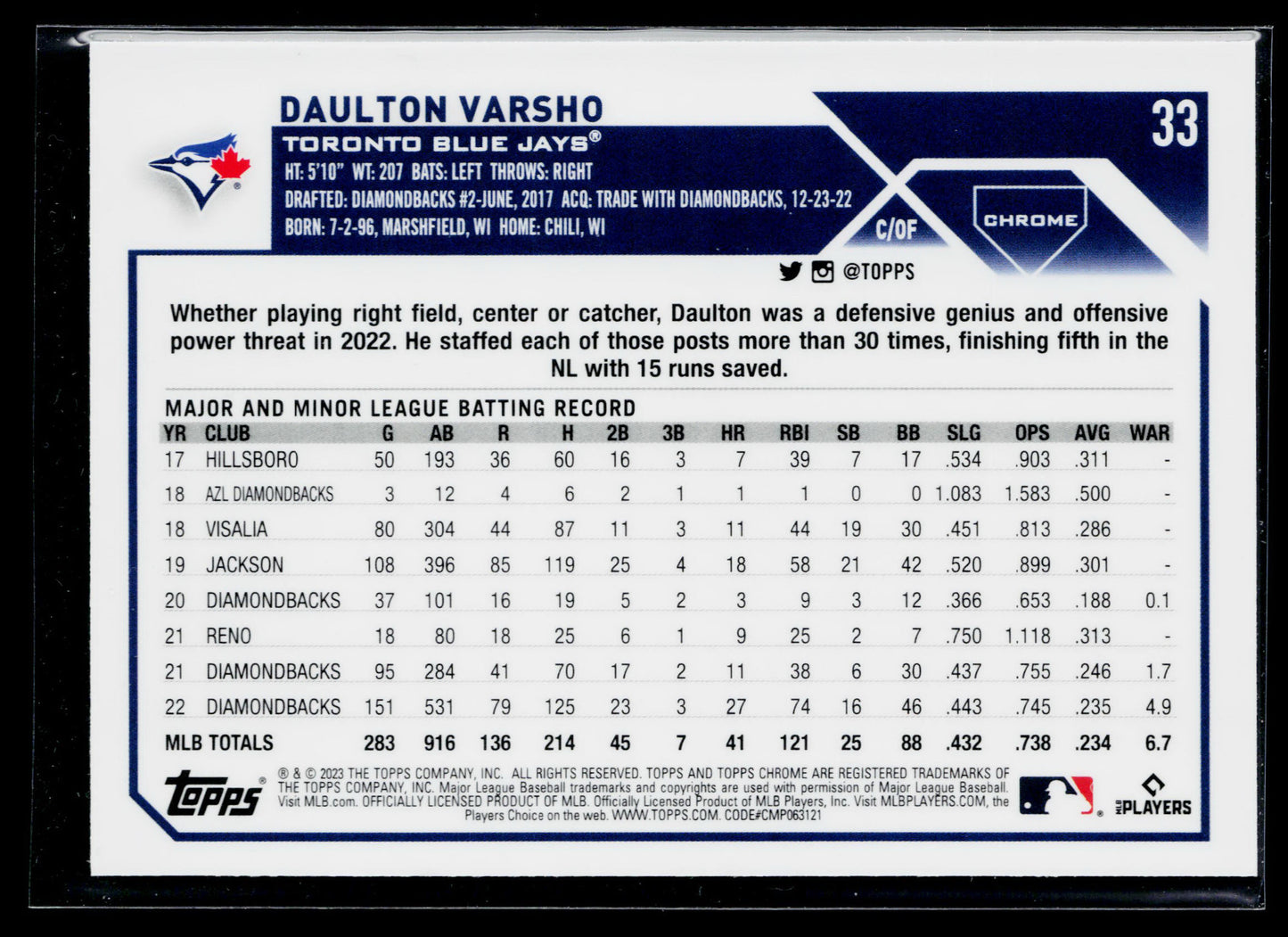 2023 Topps Chrome Daulton Varsho Prism Refractors #33
