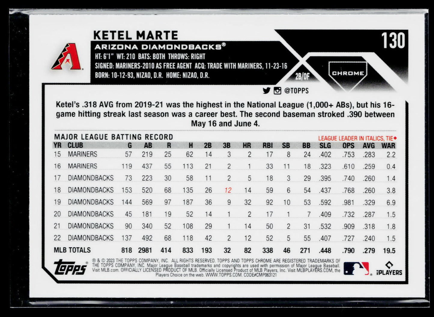 2023 Topps Chrome Ketel Marte Pink #130