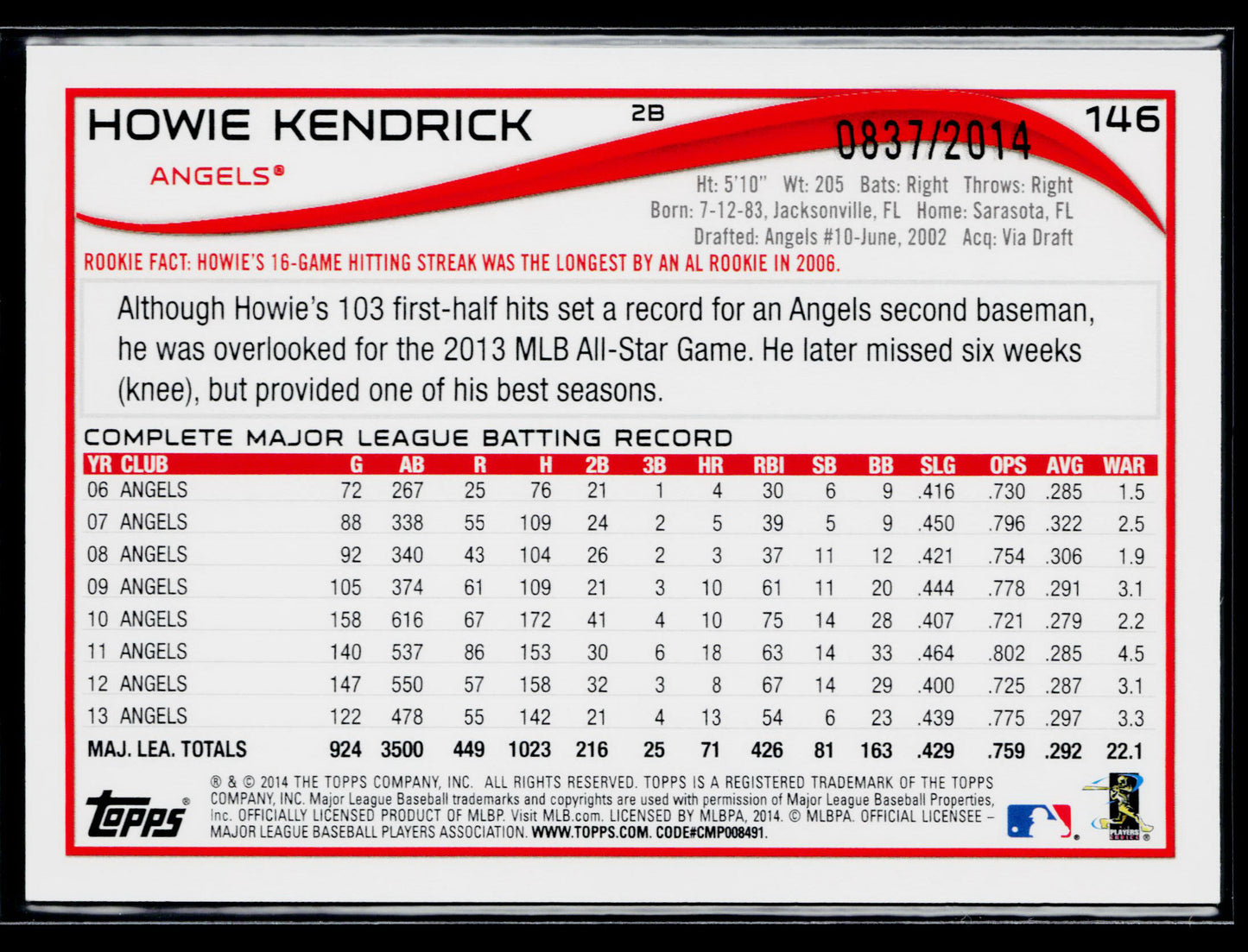 2014 Topps Opening Day Howie Kendrick Blue #/2014 #146