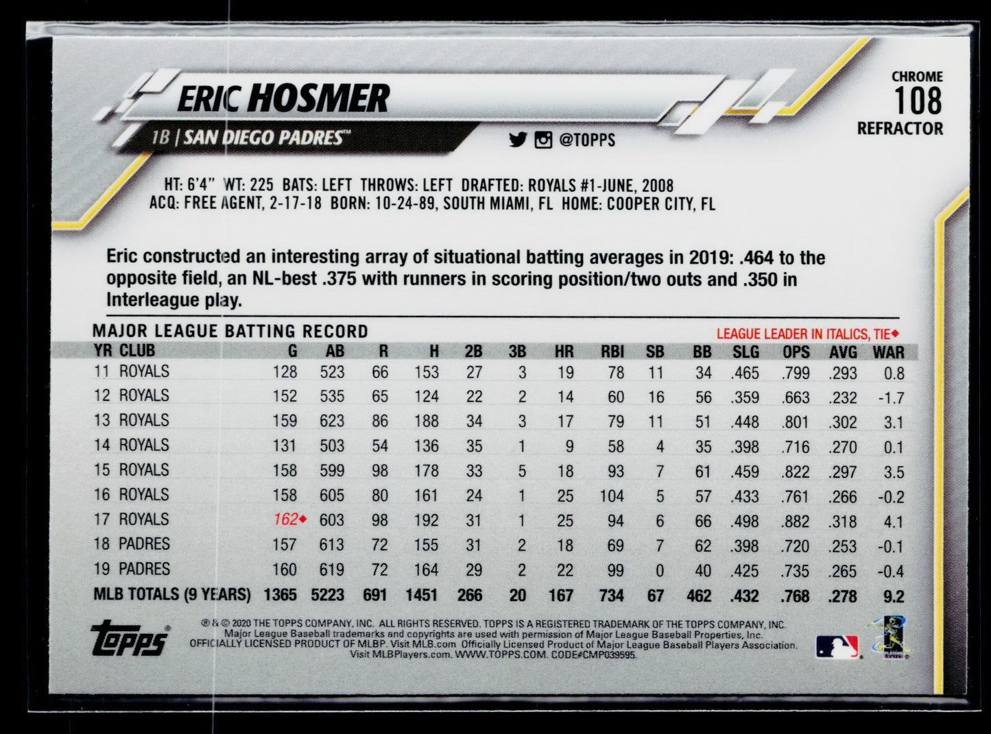 2020 Topps Chrome Eric Hosmer Pink Refractor #108