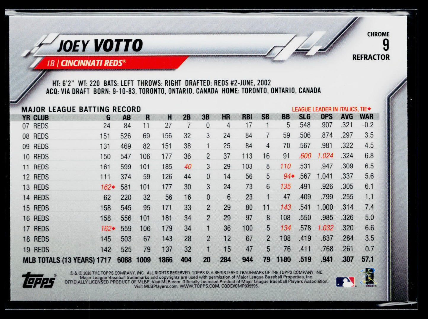 2020 Topps Chrome Joey Votto Refractor #9
