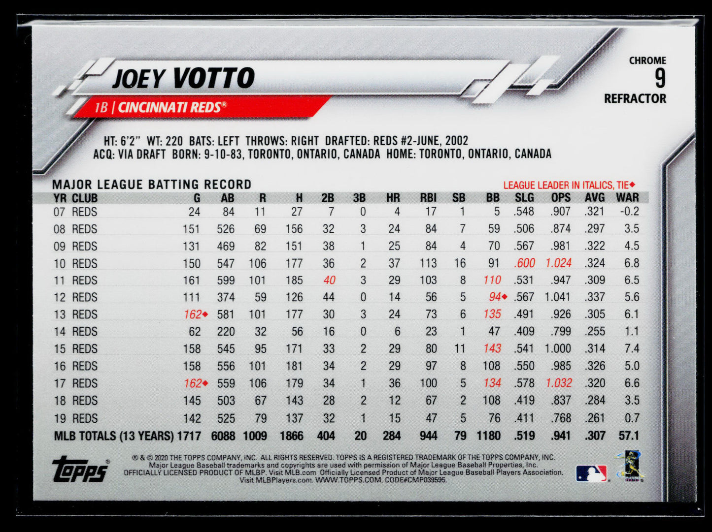 2020 Topps Chrome Joey Votto Pink Refractor #9