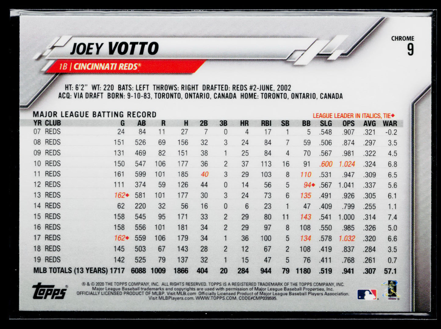 2020 Topps Chrome Joey Votto Prism Refractor #9