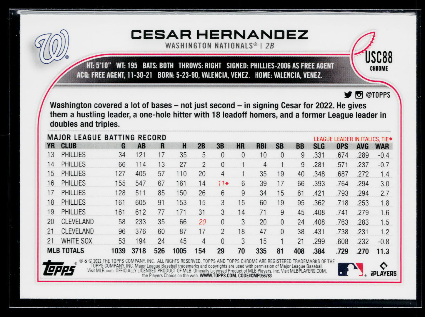 2022 Topps Chrome Update Cesar Hernandez Purple Refractor #USC88