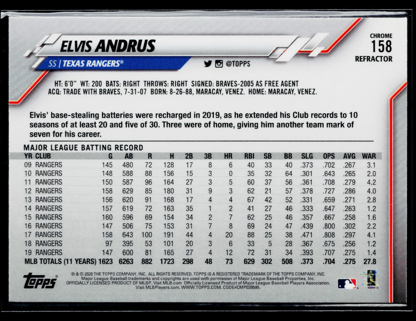 2020 Topps Chrome Elvis Andrus Refractor #158