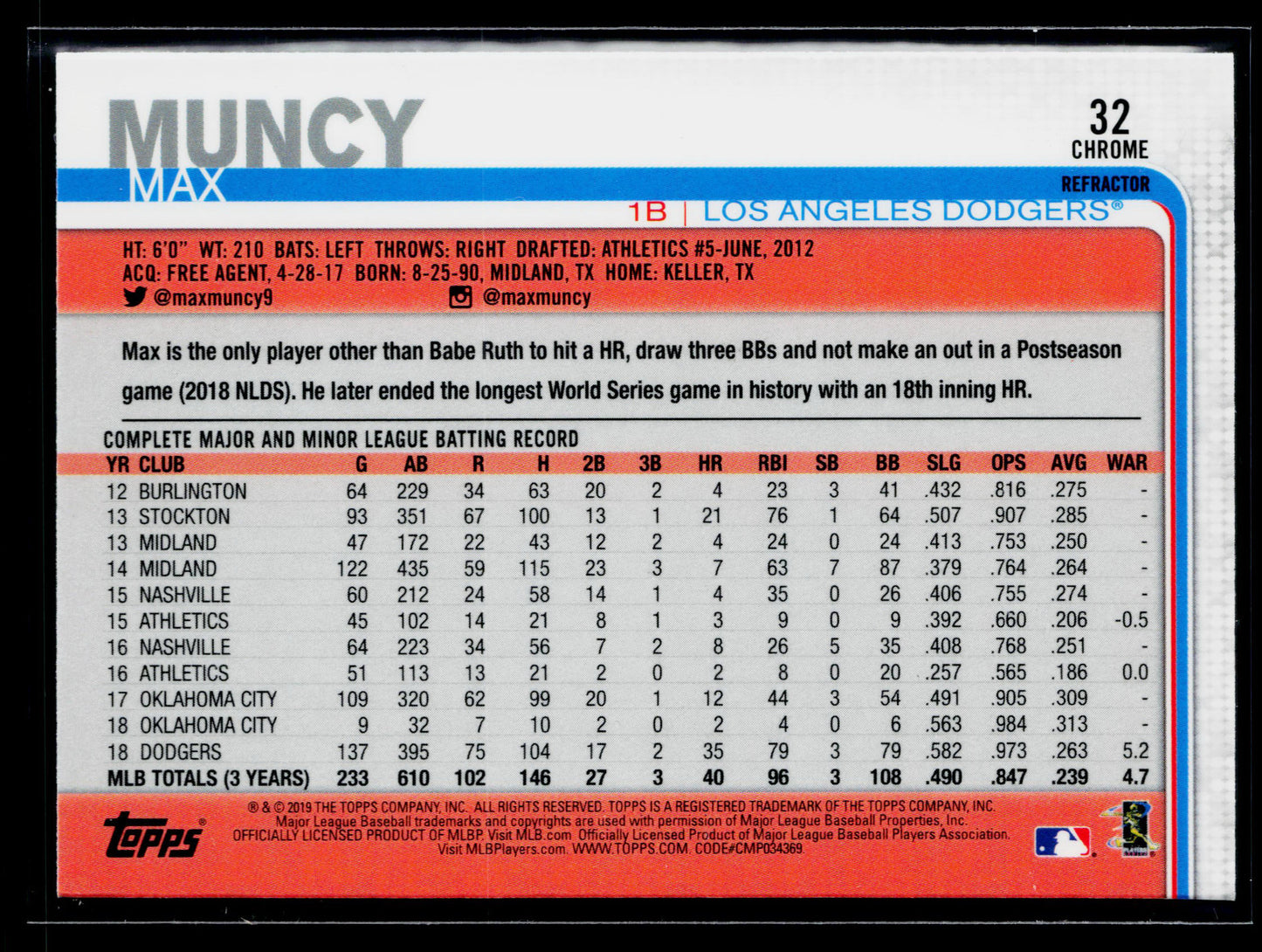 2019 Topps Chrome Max Muncy Pink Refractor #32