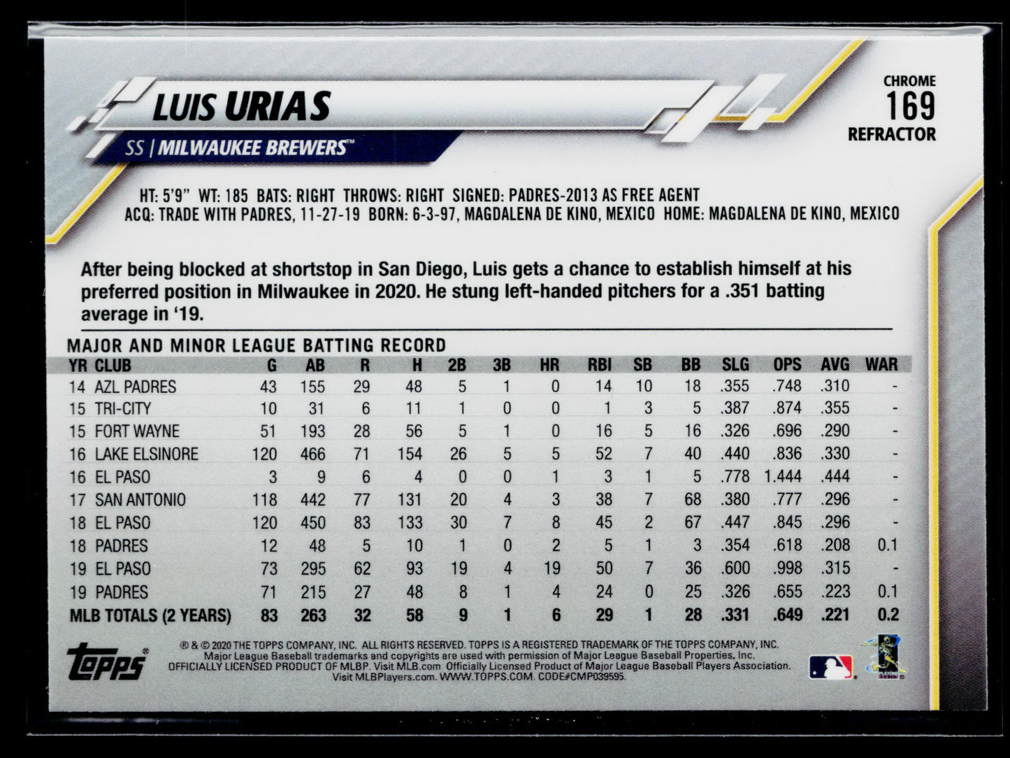 2020 Topps Chrome Luis Urias Pink Refractor #169