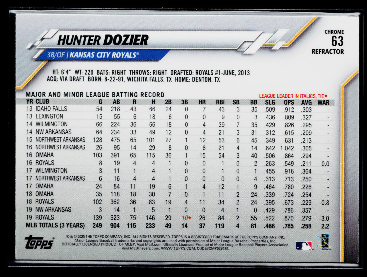 2020 Topps Chrome Hunter Dozier Refractor #63
