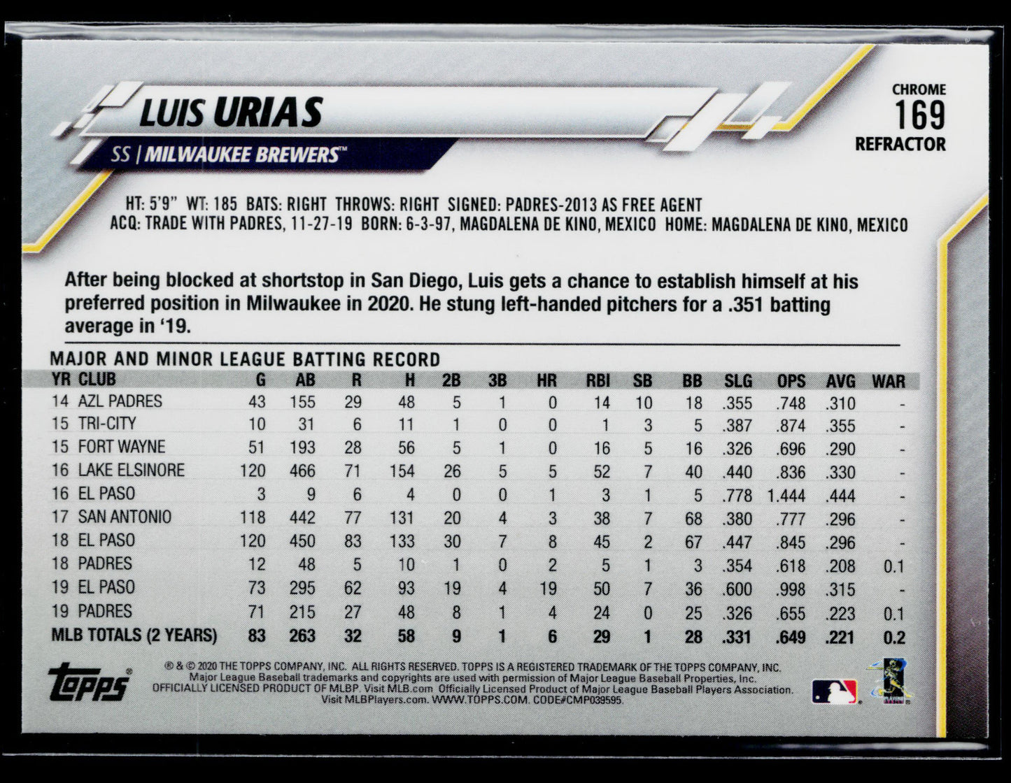 2020 Topps Chrome Luis Urias Sepia Refractor #169