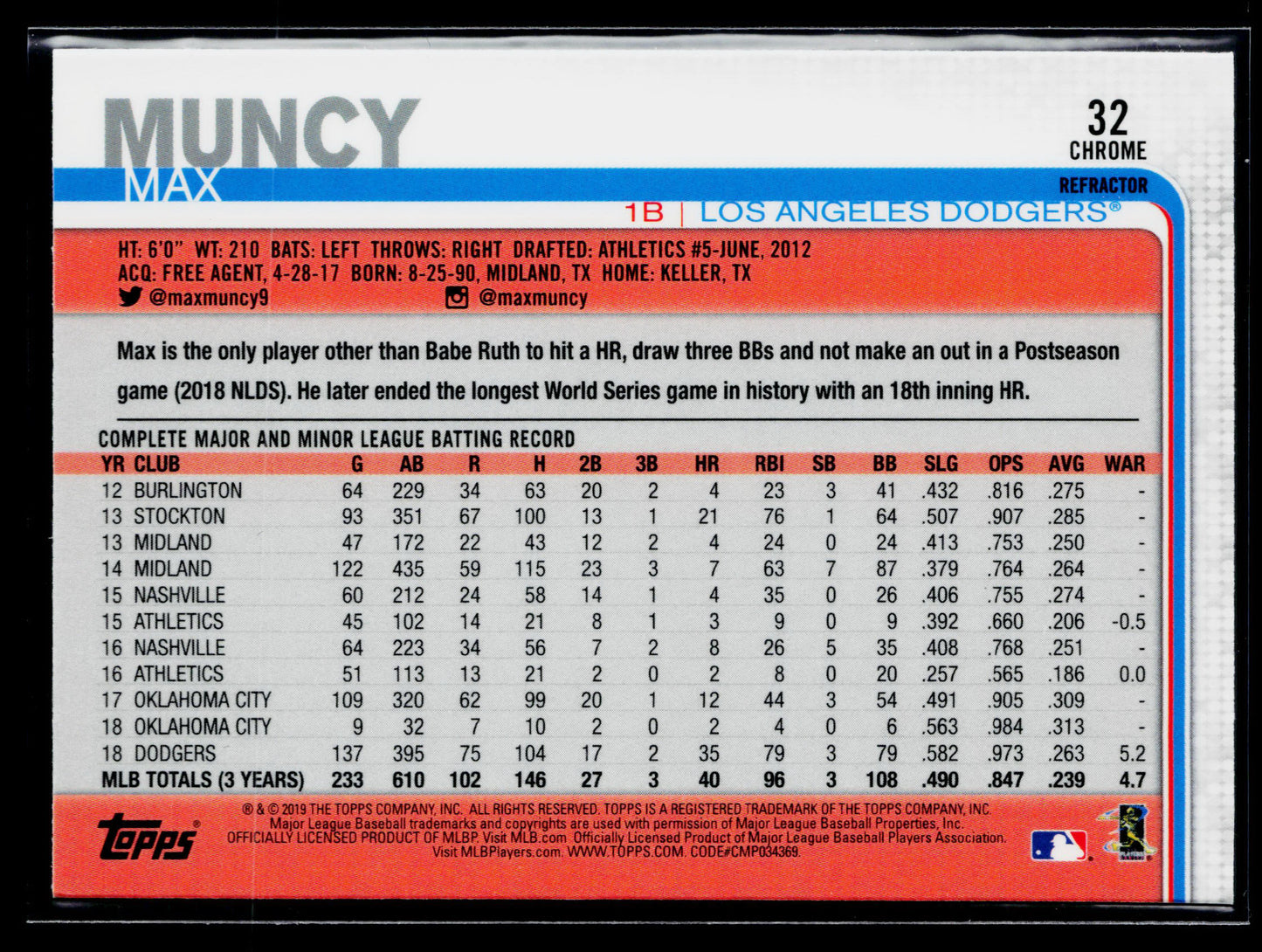 2019 Topps Chrome Max Muncy Pink Refractor #32