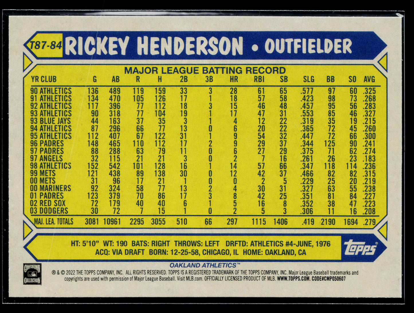 2022 Rickey Henderson 1987 Topps Baseball 35th Anniversary (Series One) #T87-84