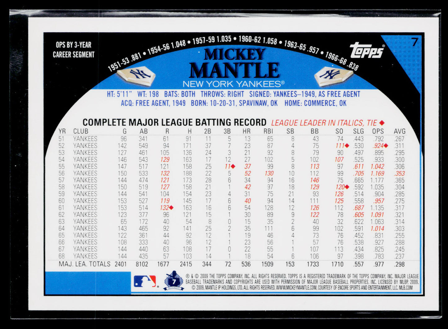 2009 Topps Mickey Mantle #7