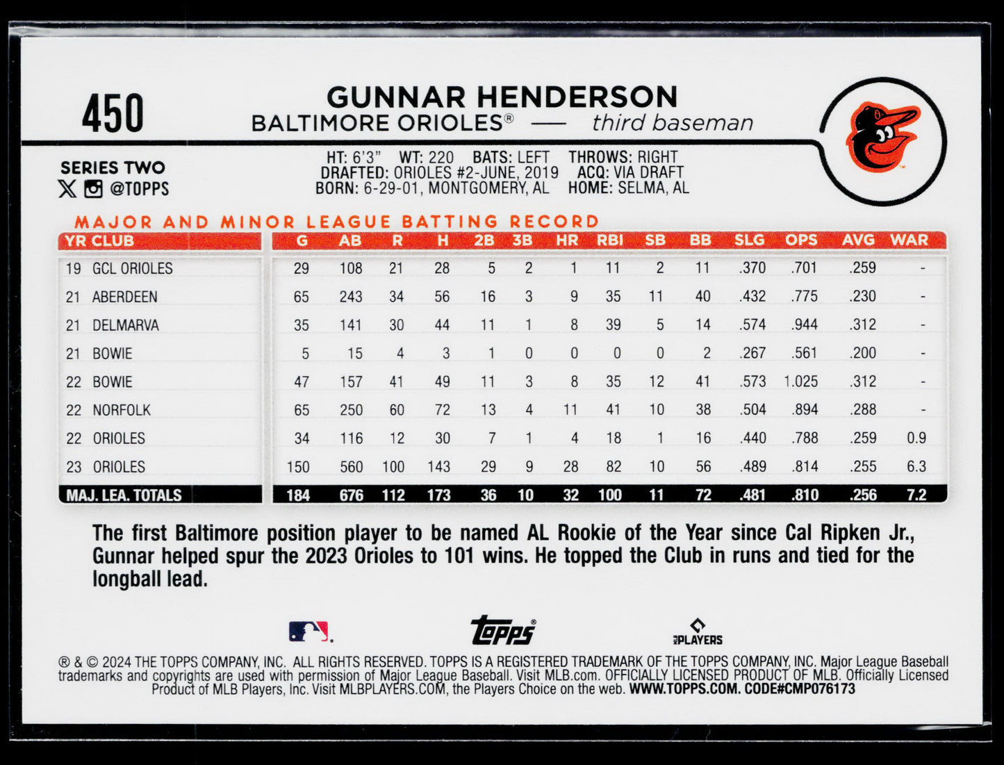 2024 Topps Gunnar Henderson #450