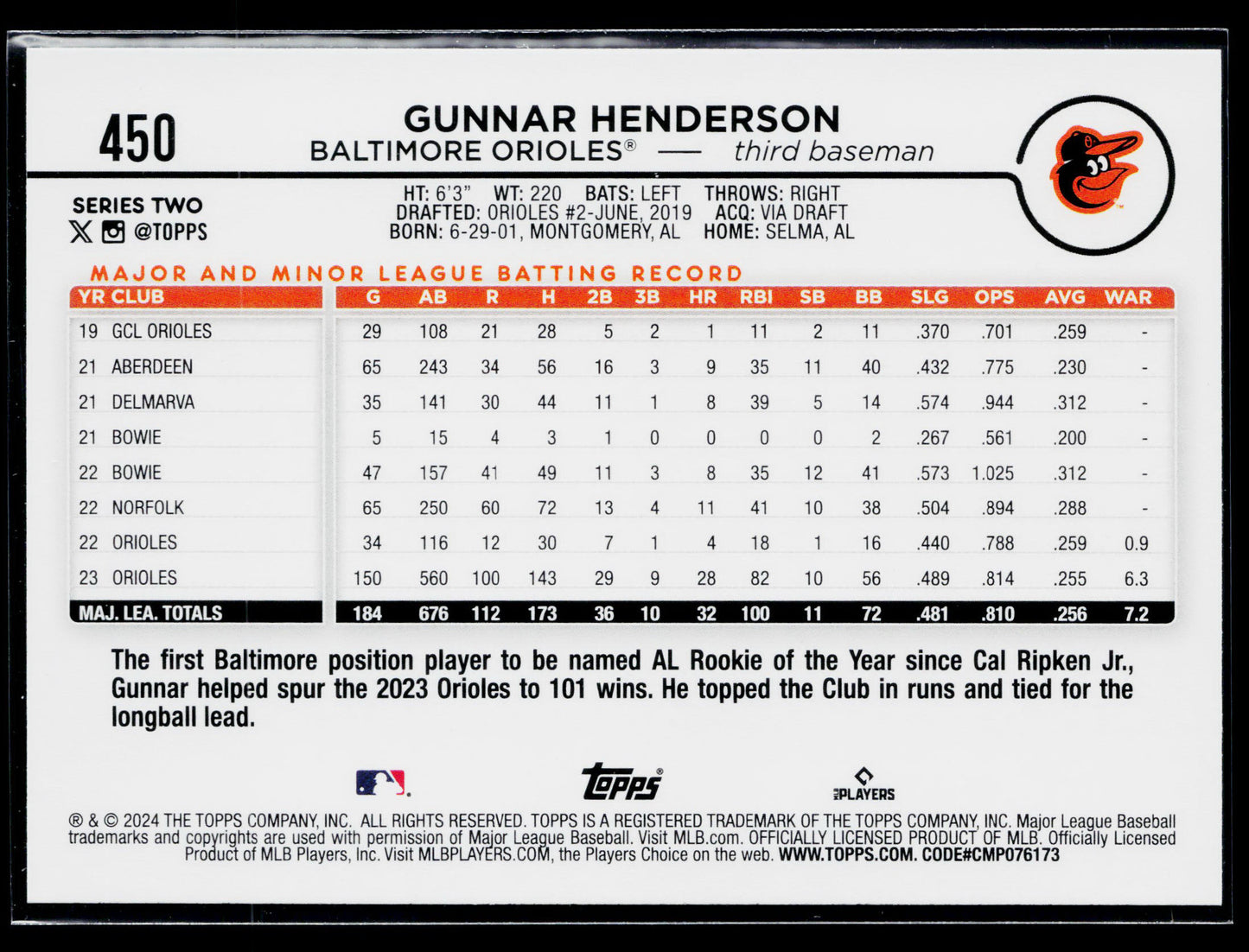 2024 Topps Gunnar Henderson #450