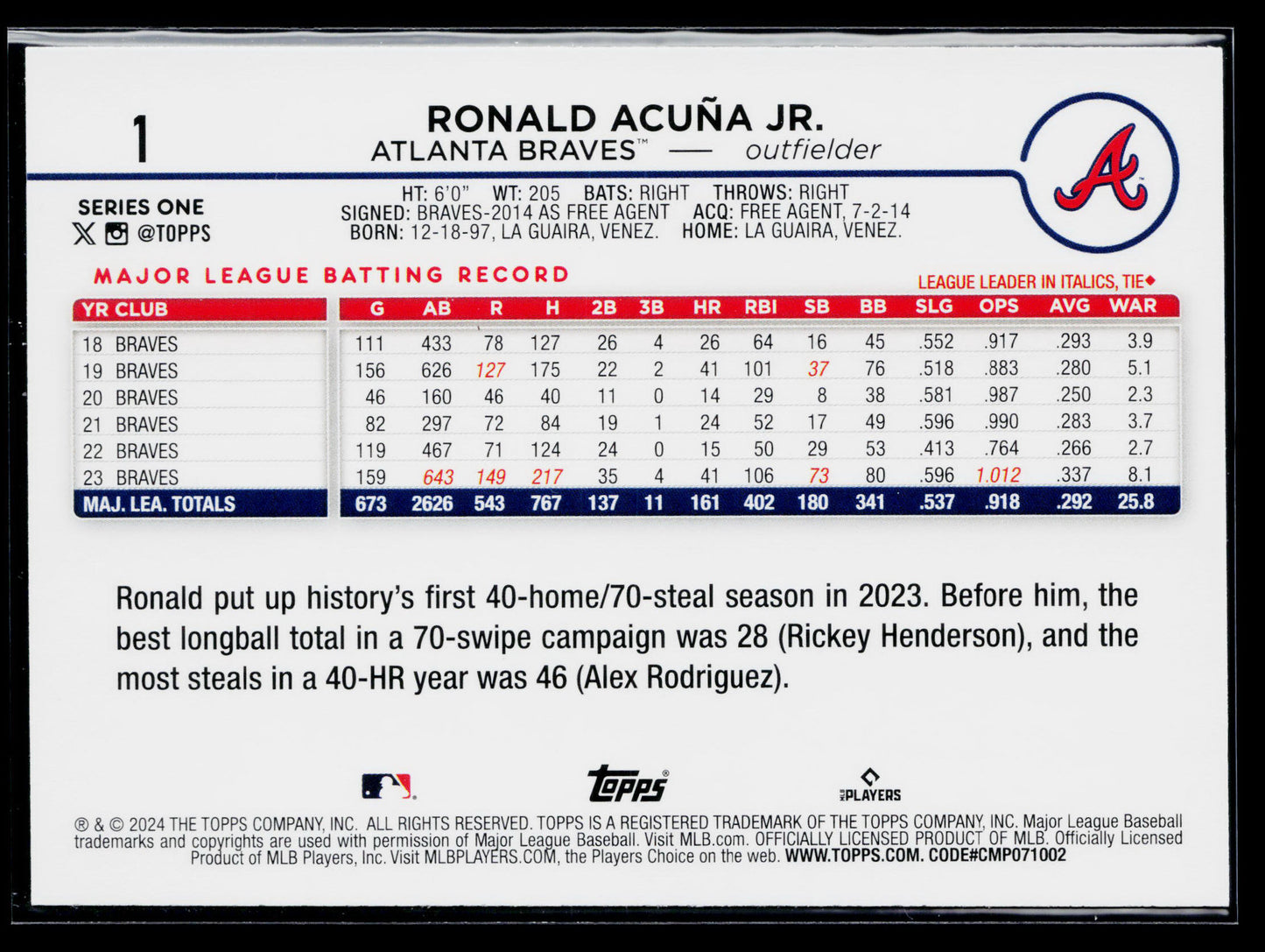2024 Topps Ronald Acuña Jr. #1