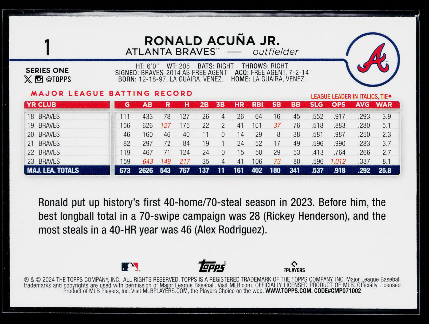 2024 Topps Ronald Acuña Jr. #1
