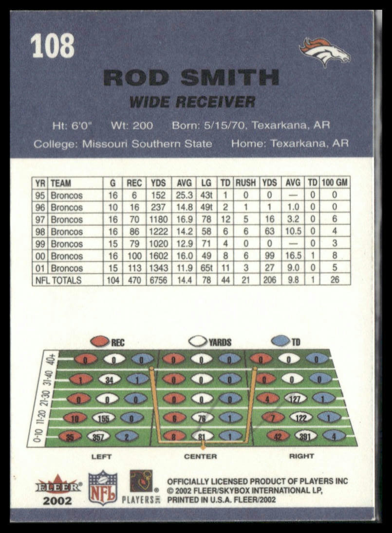 2002 Fleer Rod Smith #108