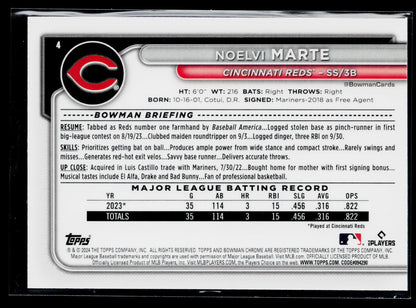 2024 Bowman Chrome Noelvi Marte Rookie Mojo Refractors #4