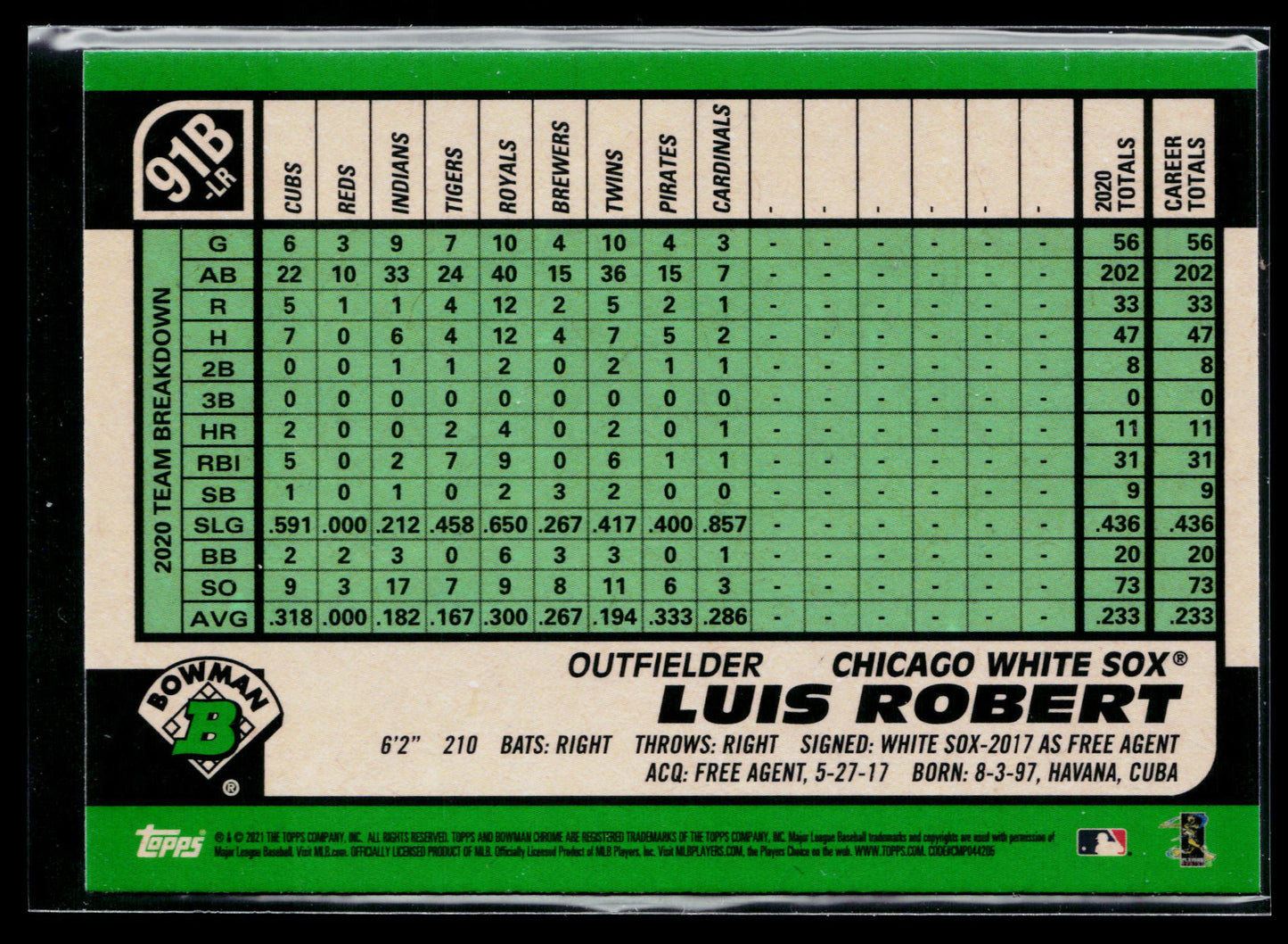 2021 Bowman Luis Robert 1991 Bowman Baseball #91B-LR