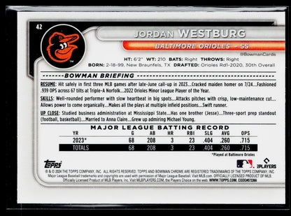 2024 Bowman Jordan Westburg Chrome Mojo Refractors #42