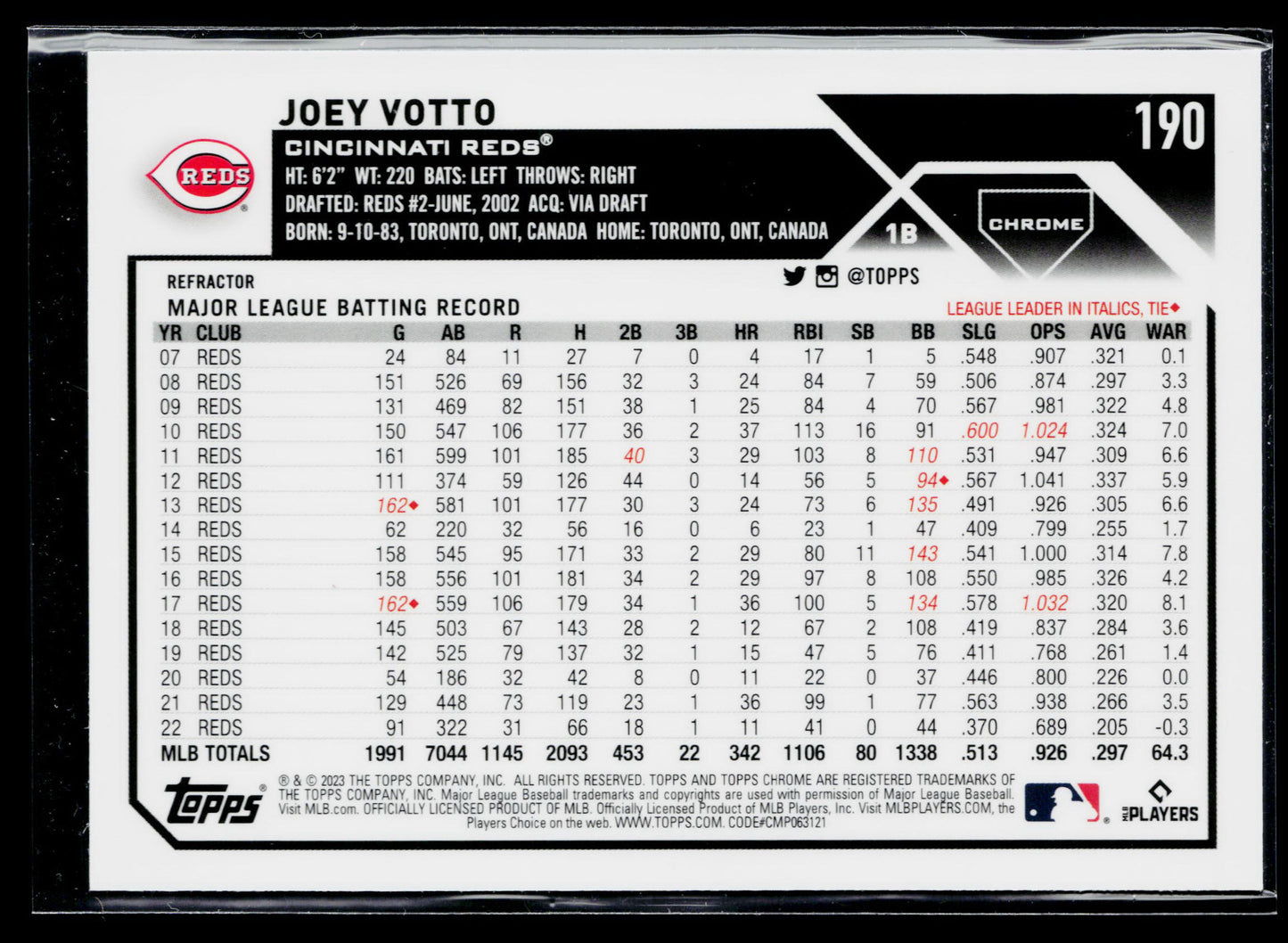 2023 Topps Chrome Joey Votto Refractors #190