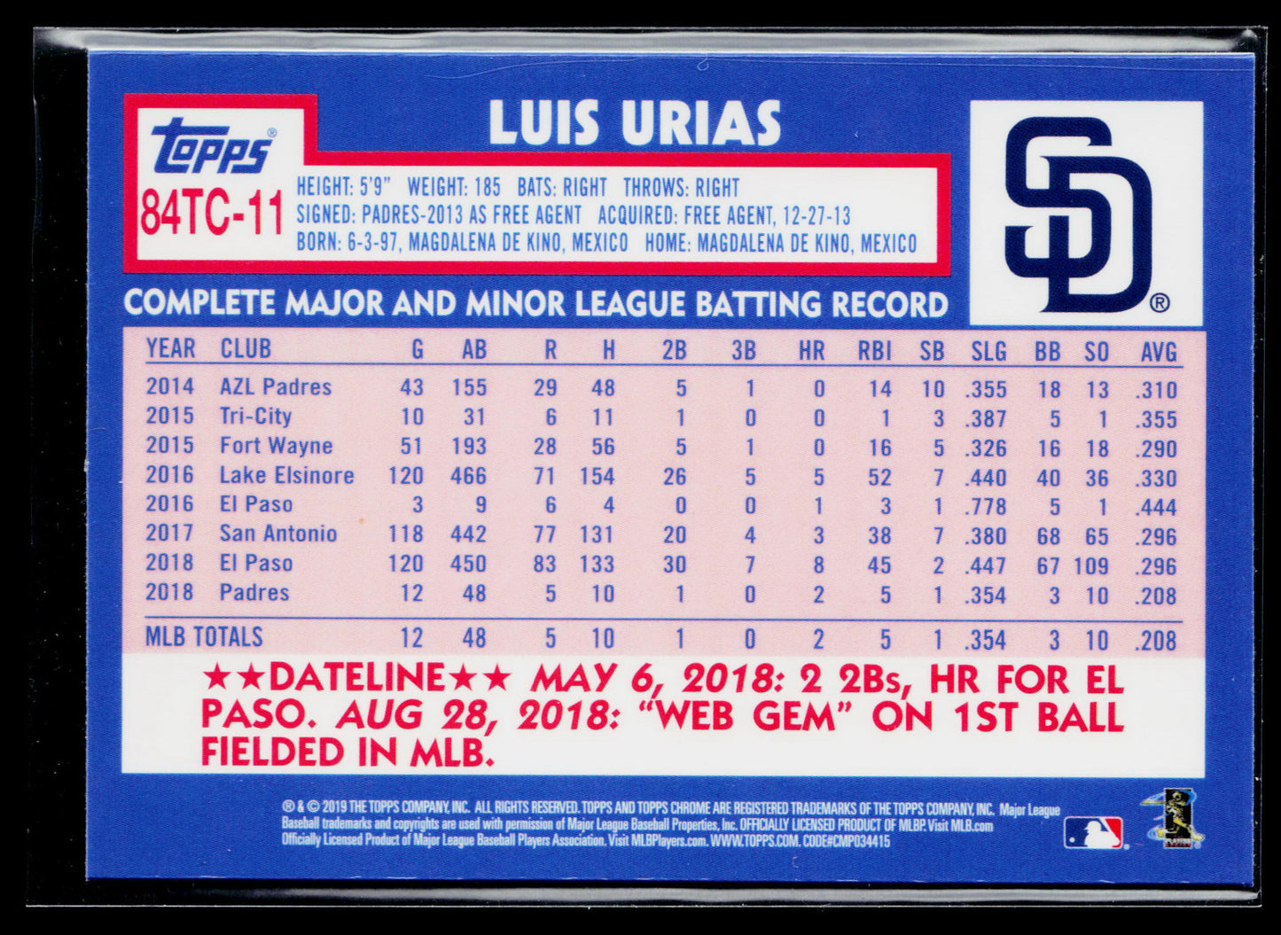 2019 Topps Chrome Luis Urias 1984 Topps Baseball 35th Anniversary #84TC-11