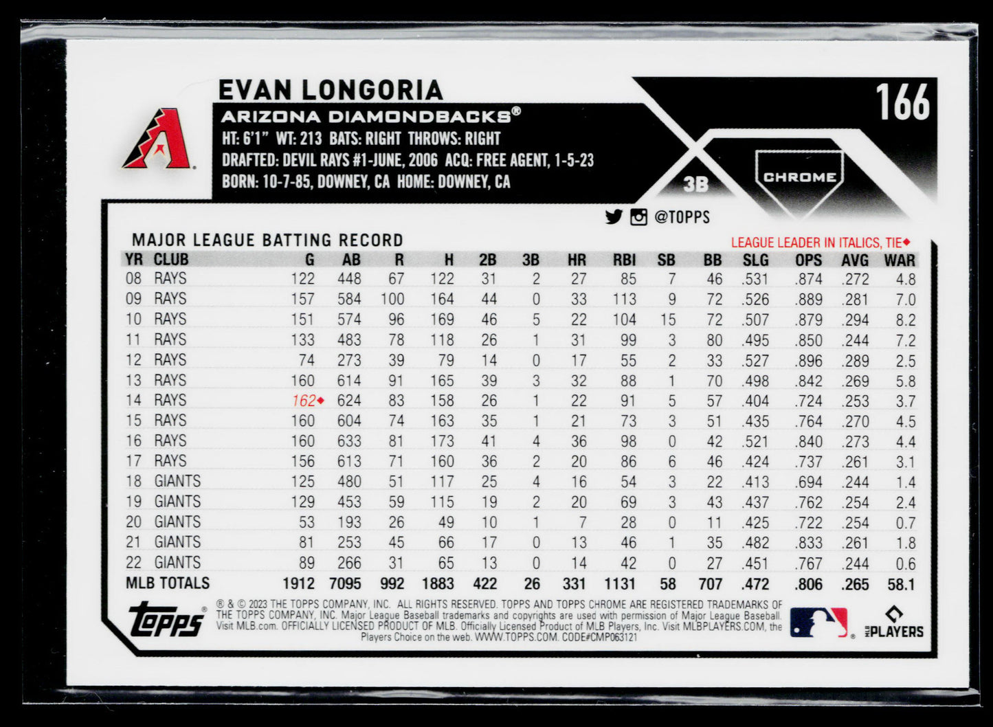2023 Topps Chrome Evan Longoria Sepia #166