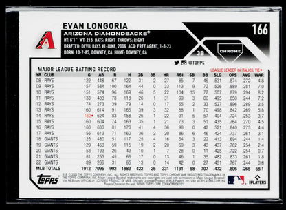 2023 Topps Chrome Evan Longoria Sepia #166