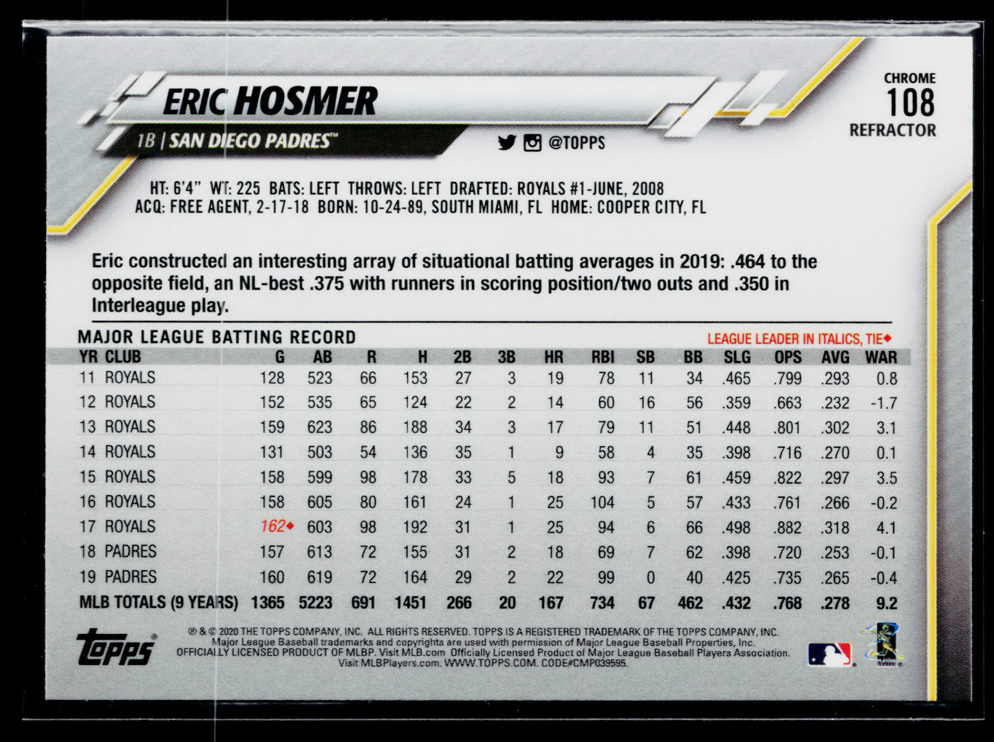 2020 Topps Chrome Eric Hosmer Pink Refractor #108