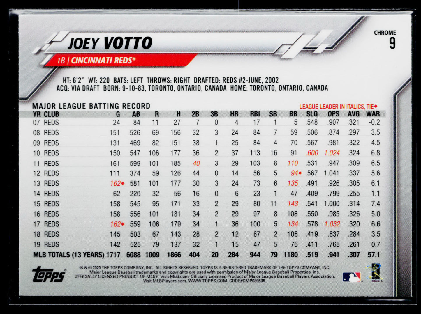 2020 Topps Chrome Joey Votto Prism Refractor #9