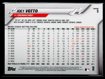 2020 Topps Chrome Joey Votto Prism Refractor #9