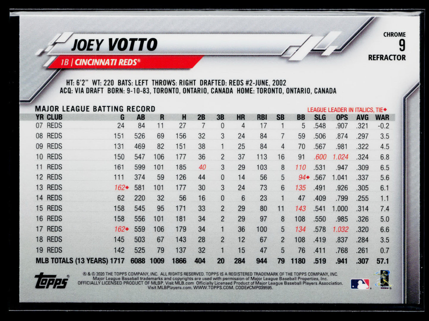 2020 Topps Chrome Joey Votto Refractor #9