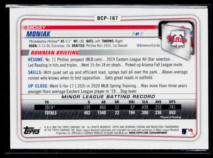 2020 Bowman Chrome Mickey Moniak Prospects Mojo Refractor #BCP-167