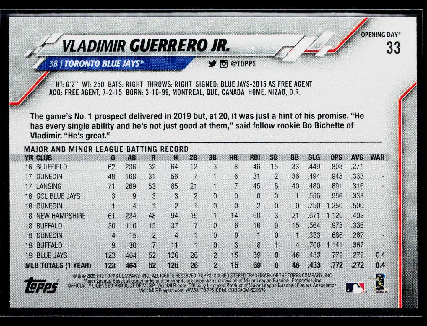 2020 Topps Opening Day Vladimir Guerrero Jr. #33a