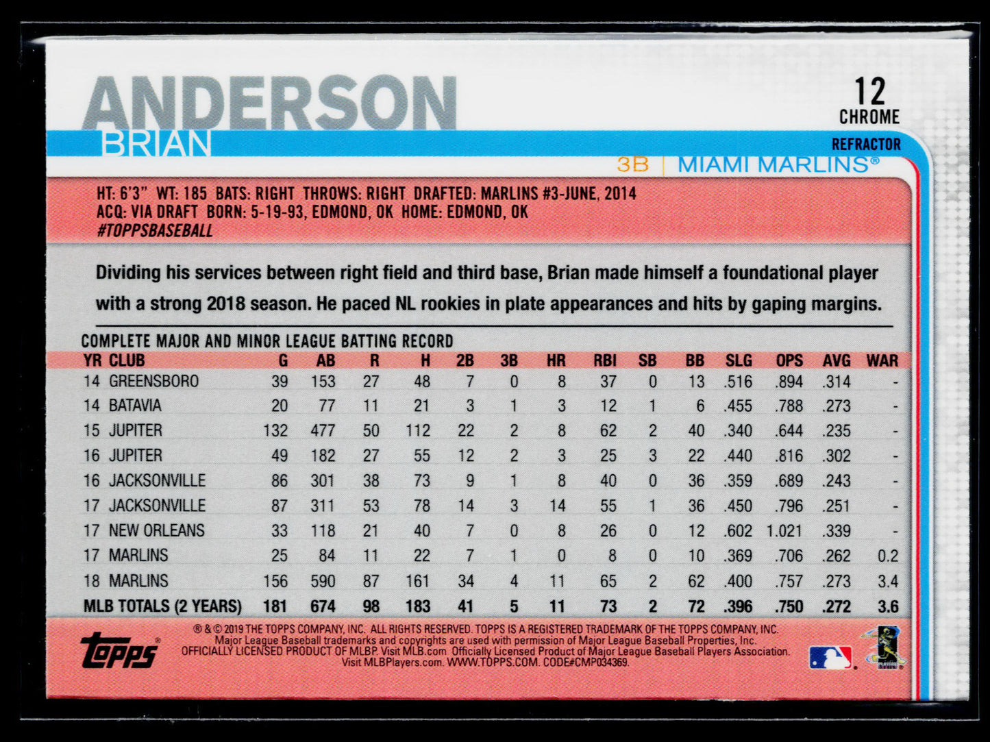 2019 Topps Chrome Brian Anderson Pink Refractor #12