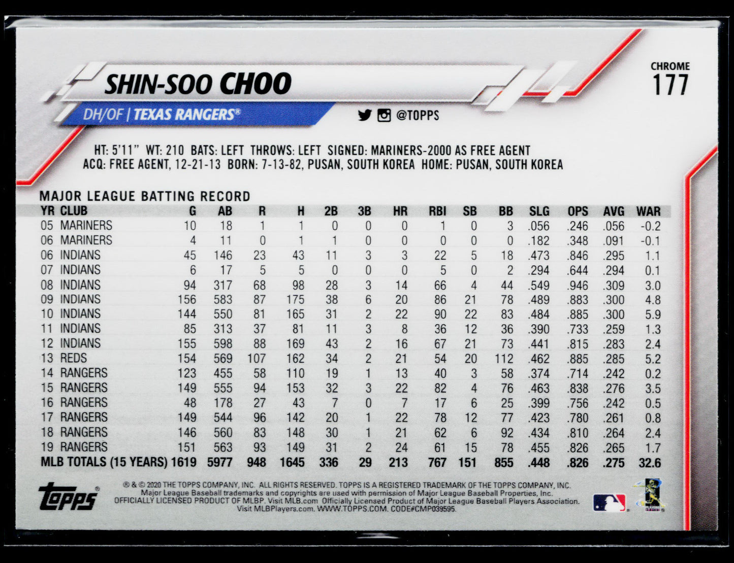 2020 Topps Chrome Shin-Soo Choo Prism Refractor #177