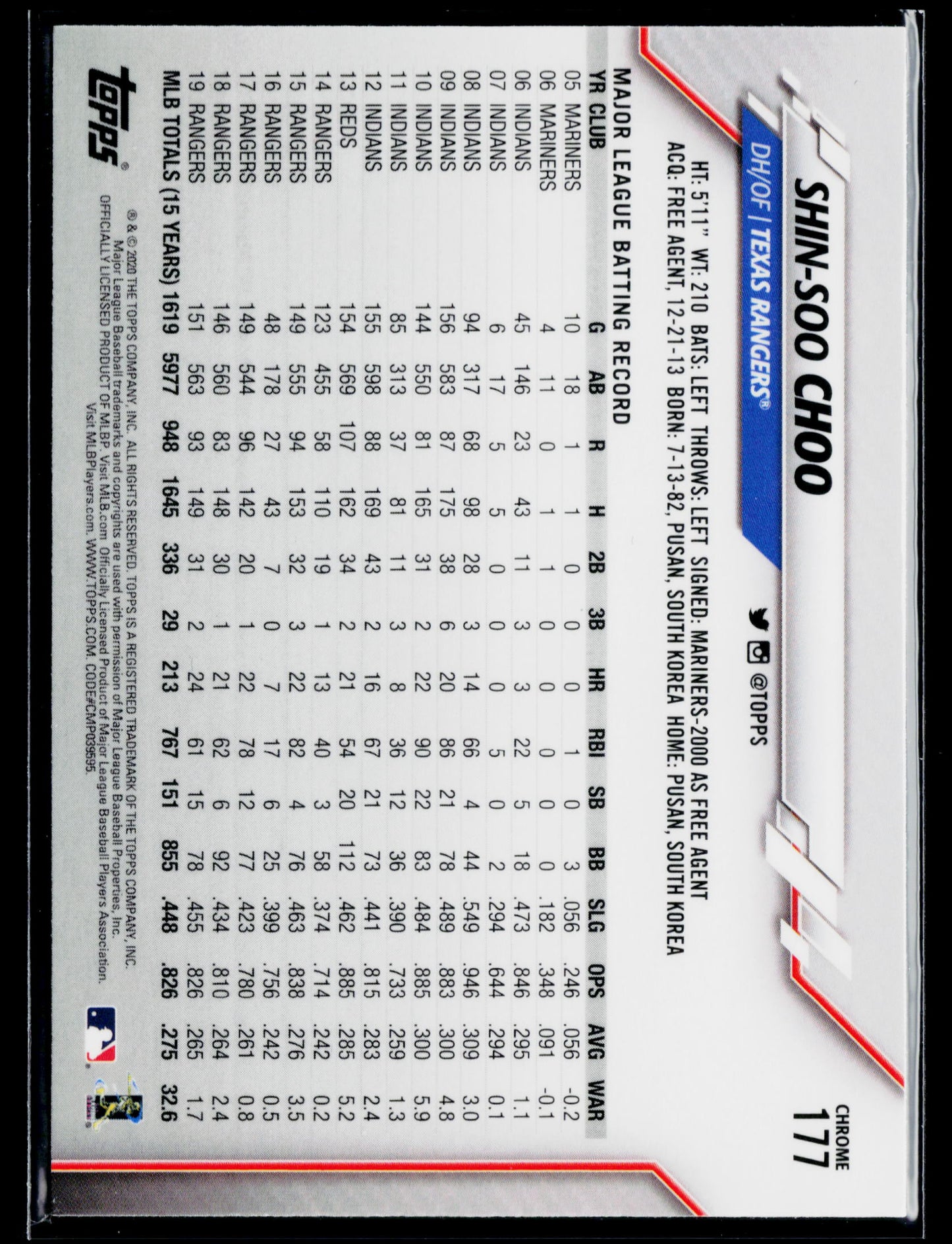2020 Topps Chrome Shin-Soo Choo Prism Refractor #177