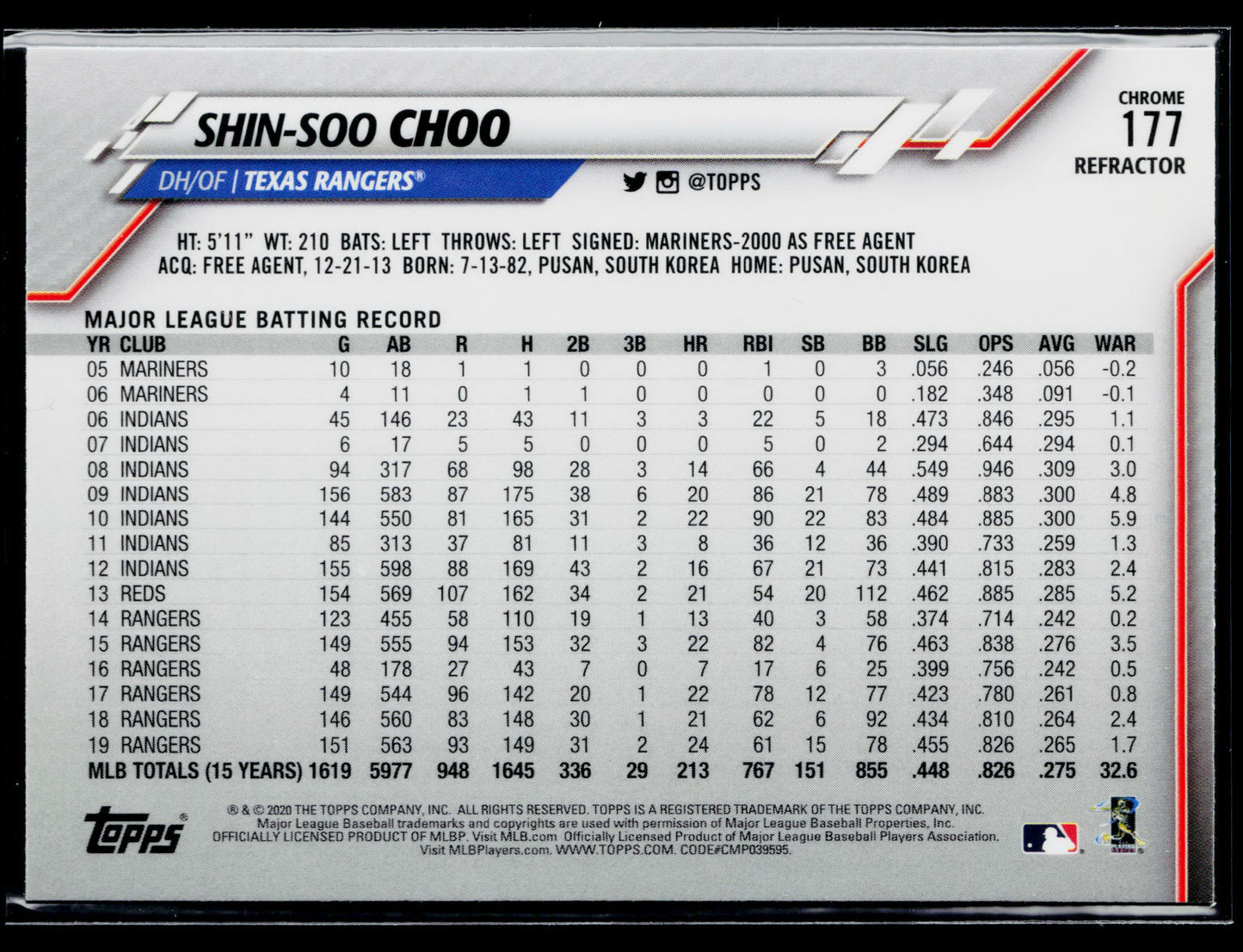 2020 Topps Chrome Shin-Soo Choo Sepia Refractor #177