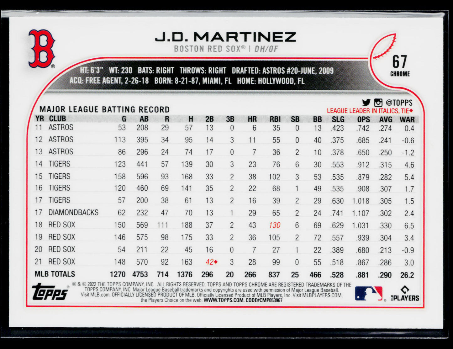 2022 Topps Chrome J.D. Martinez Sepia #67
