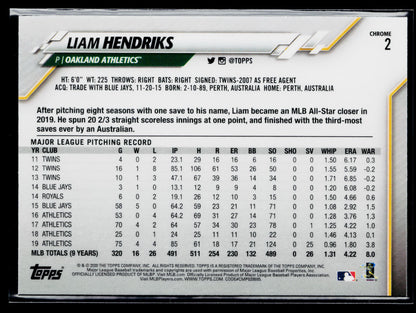 2020 Topps Chrome Liam Hendriks Prism Refractor #2