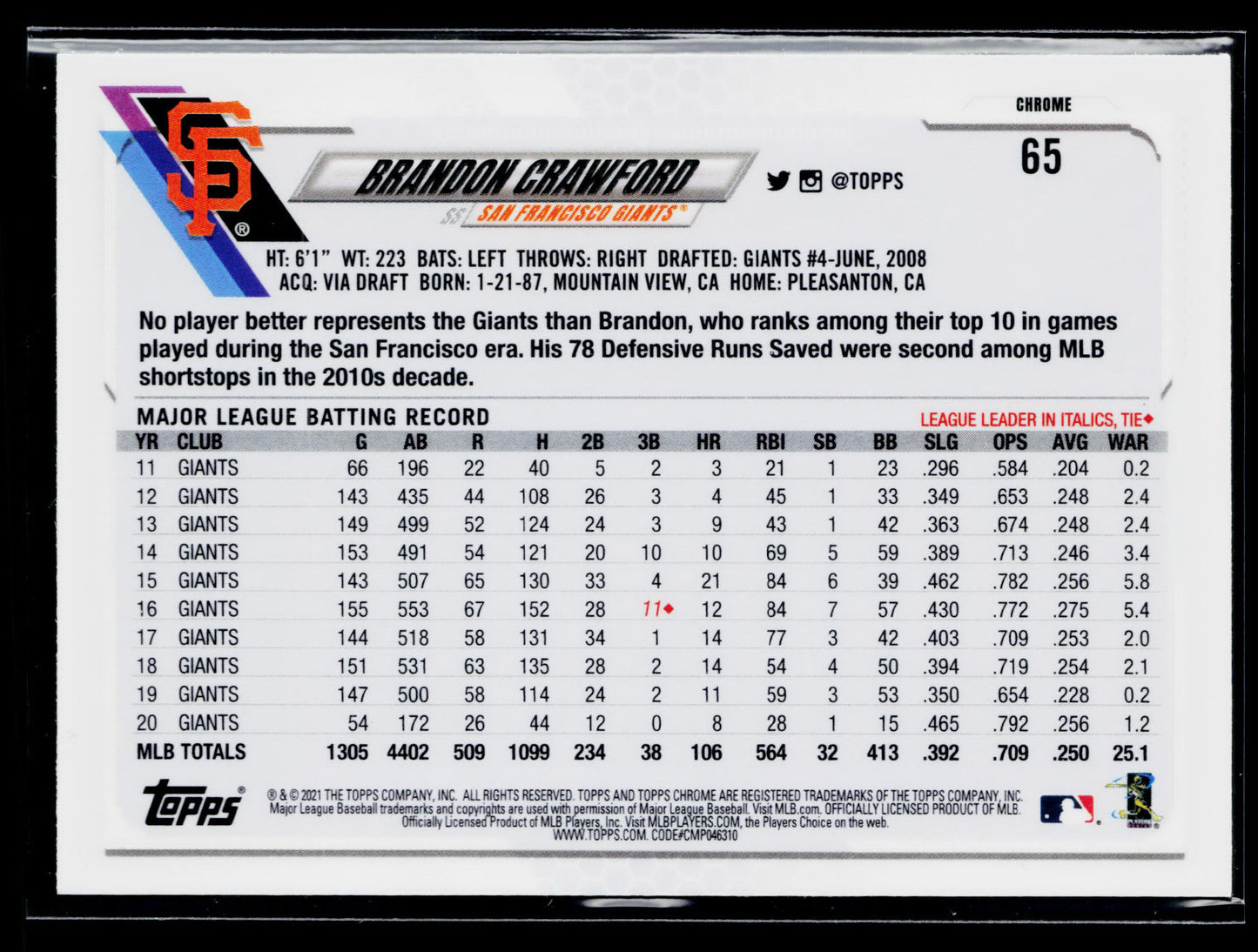 2021 Topps Chrome Brandon Crawford Pink Refractor #65