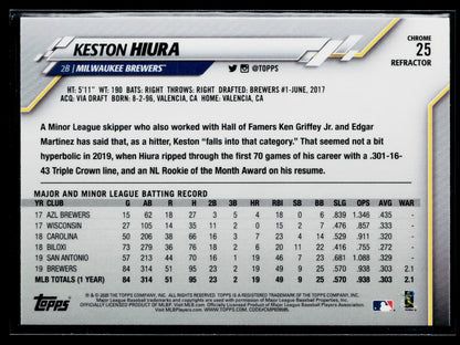 2020 Topps Chrome Keston Hiura Sepia Refractor #25