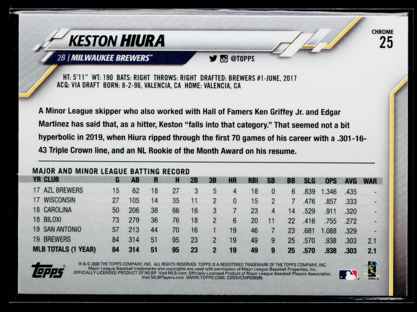 2020 Topps Chrome Keston Hiura Prism Refractor #25