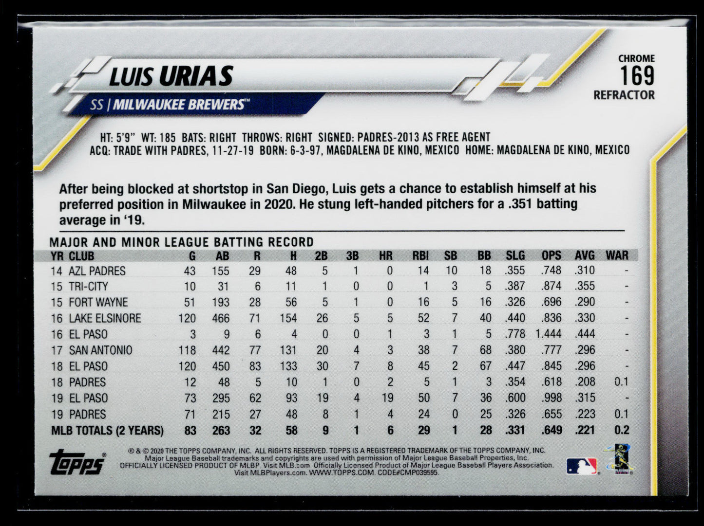 2020 Topps Chrome Luis Urias Pink Refractor #169