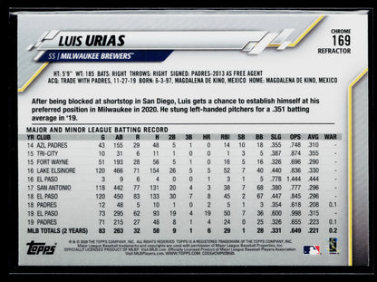 2020 Topps Chrome Luis Urias Pink Refractor #169