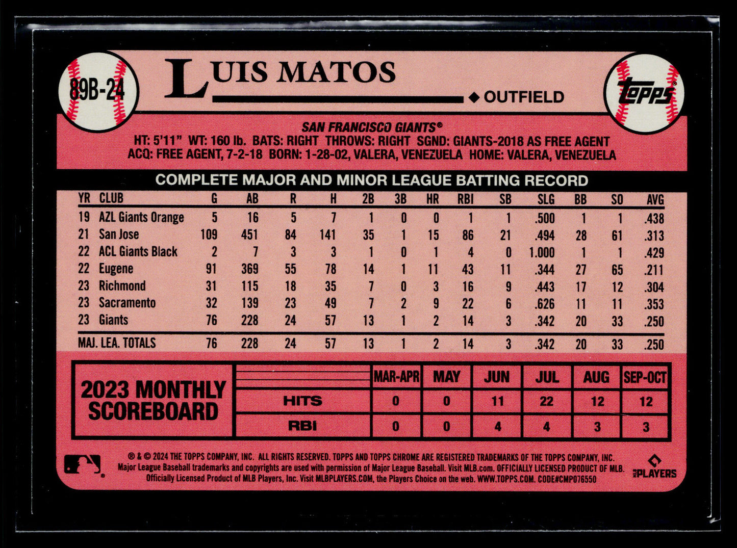 2024 Luis Matos 1989 Topps Baseball 35th Anniversary Foil (Series One) #89B-24