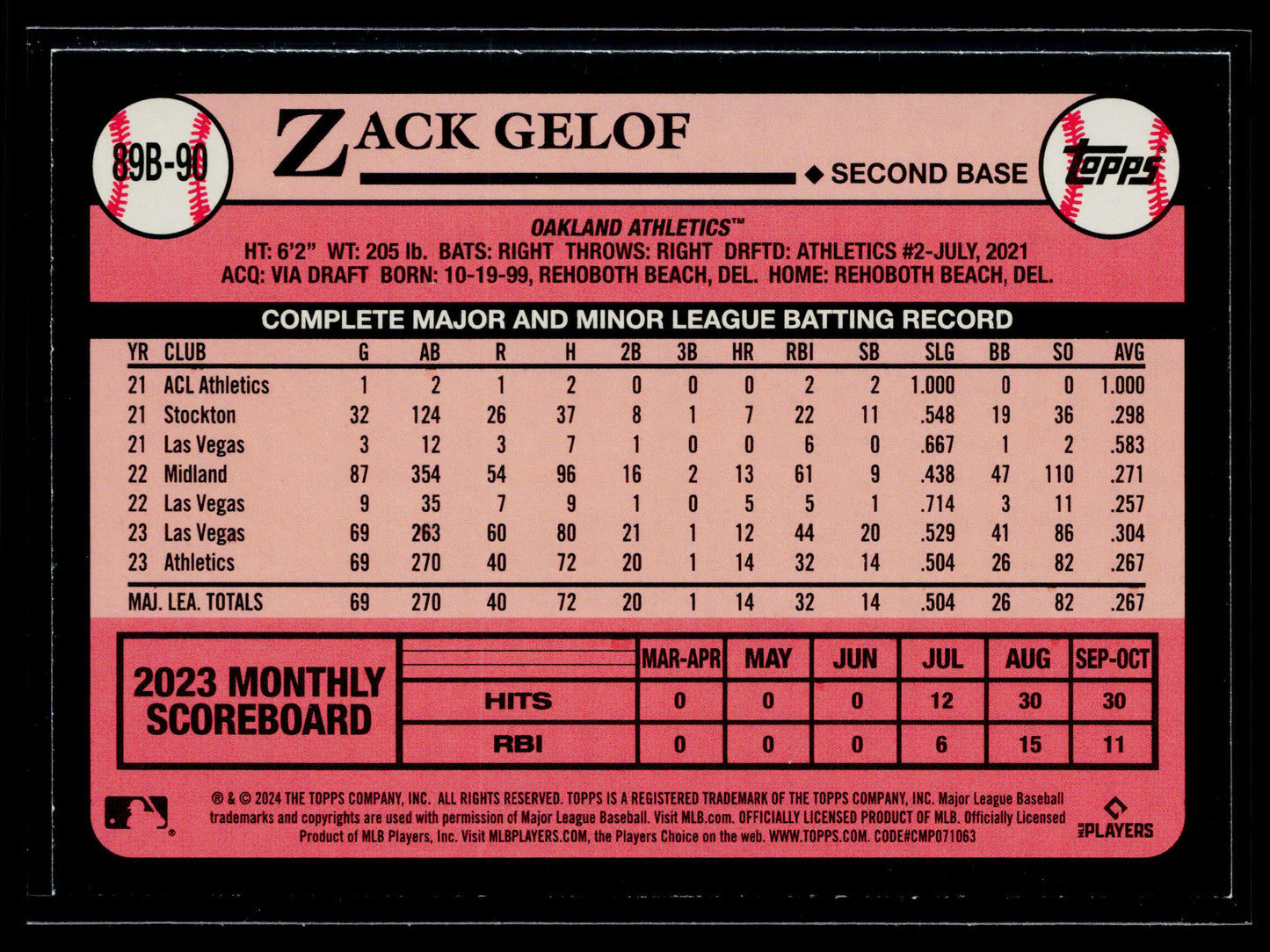 2024 Topps Zack Gelof 1989 Topps Baseball 35th Anniversary (Series One) #89B-90