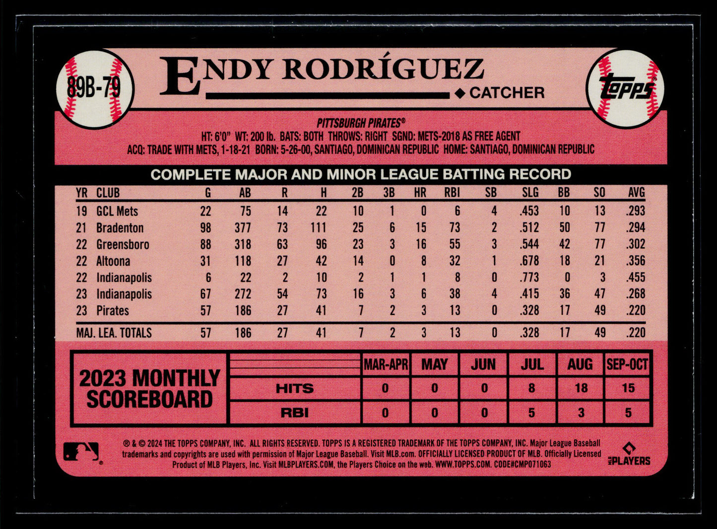 2024 Endy Rodríguez 1989 Topps Baseball 35th Anniversary (Series One) #89B-79